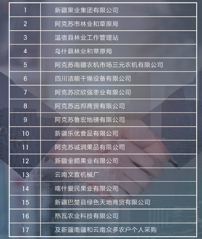 歡迎新老客戶蒞臨我公司考察定制，更多的核桃機(jī)械正在創(chuàng)新研發(fā)中